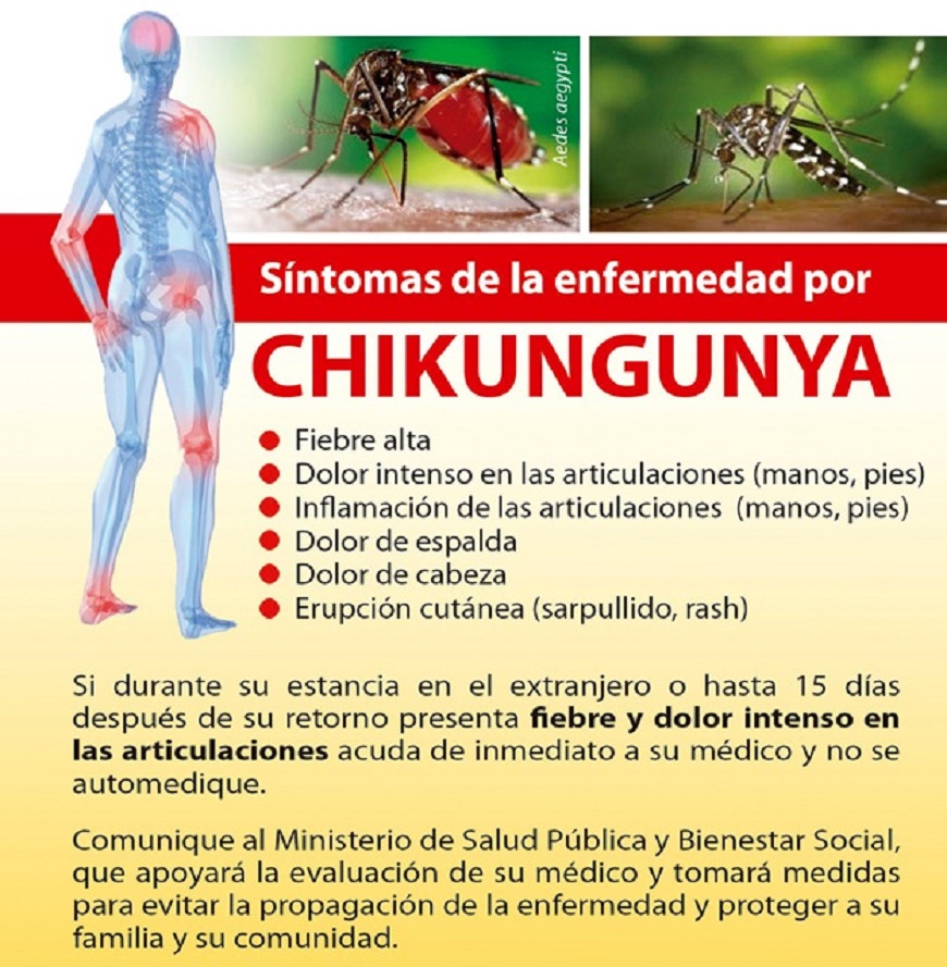 Chikungunya