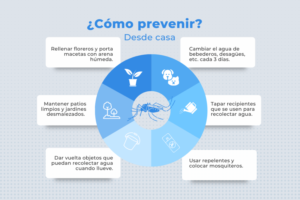 Prevención desde casa