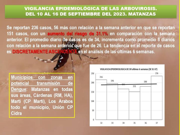 Estadísticas aportadas por el perfil institucional Prosalud Matanzas en Facebook.