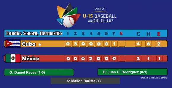 V Copa Mundial sub-15